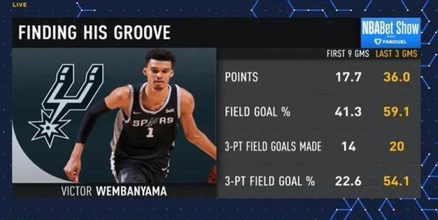 LEYU乐鱼体育官方网站-关键数据：北京队投篮命中率达46%，助攻达22次！的简单介绍