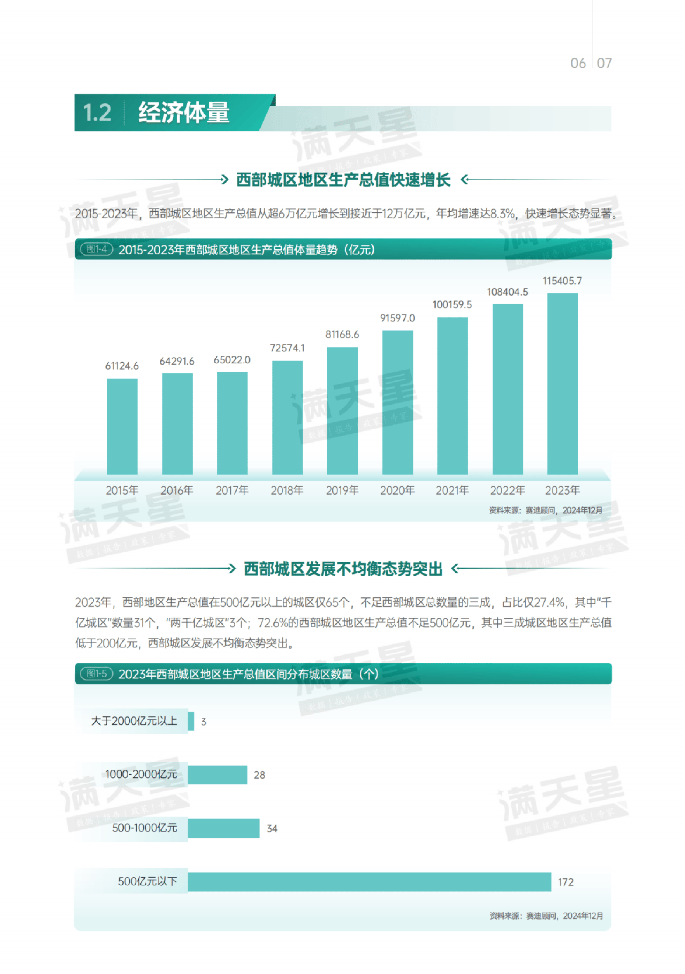 赛场赛事对城市发展带来的深远影响