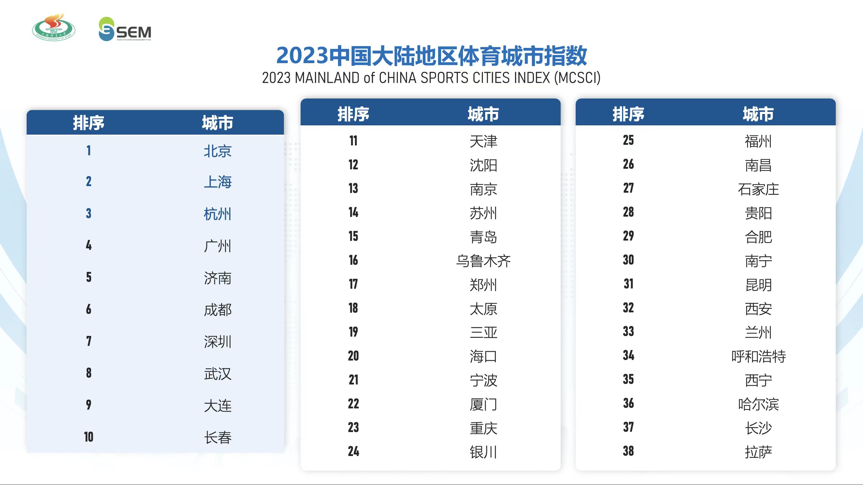赛场赛事对城市发展带来的深远影响