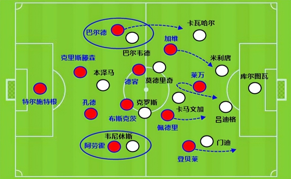 关于【战术革新】新规则下球队如何调整战术布局的信息