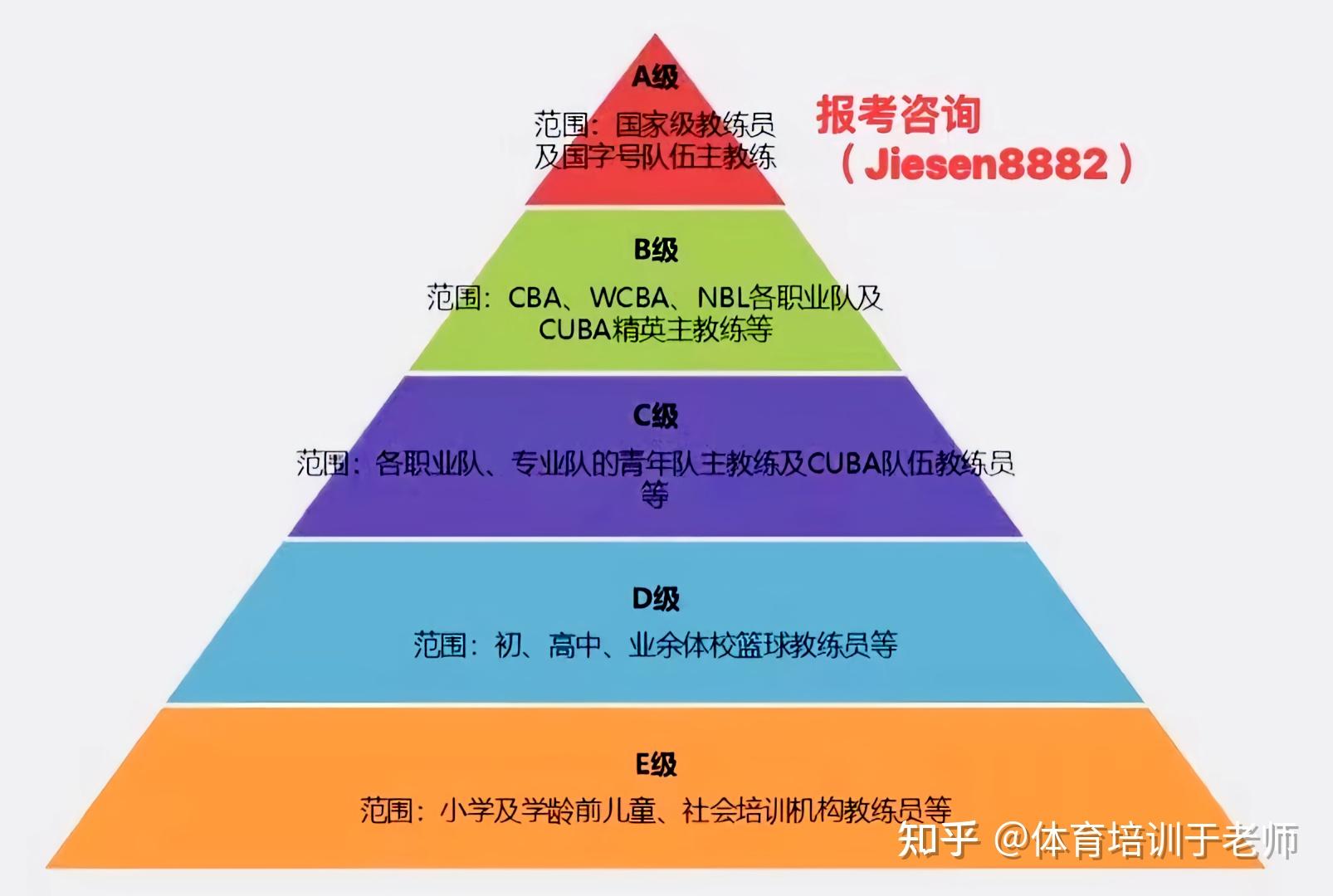 中国篮球裁判队伍培训体系进一步完善