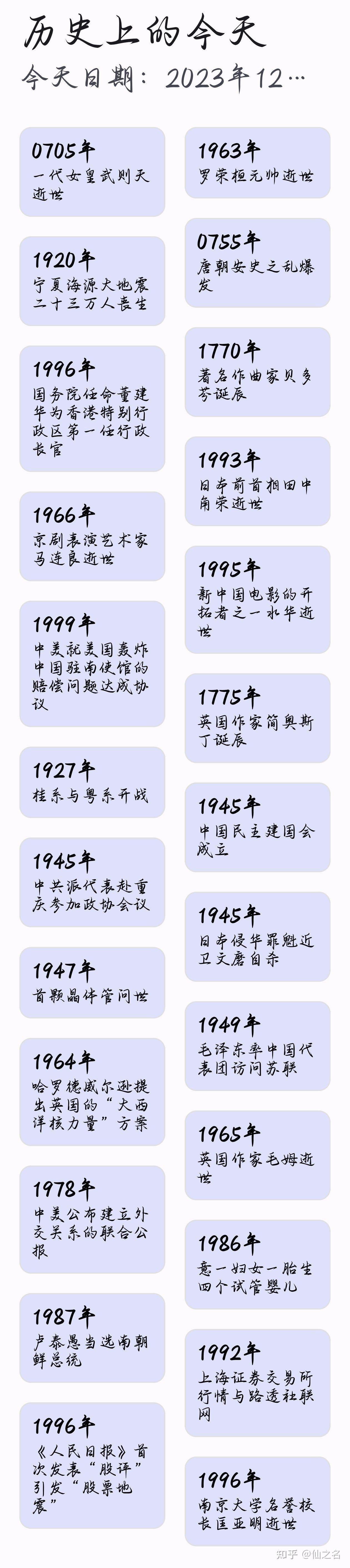 历史上的今天：经典回顾与纪念的简单介绍